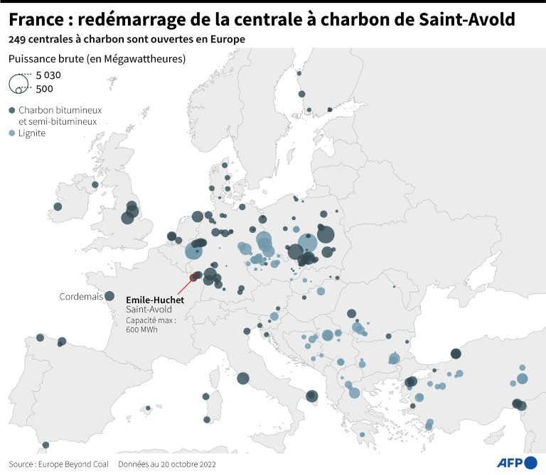 Centrales au charbon en Europe (AFP - )