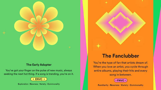 Spotify Wrapped 2022 : comment trouver vos meilleures chansons et artistes 5 Spotify Wrapped 2022 : comment trouver votre personnalité d'écoute