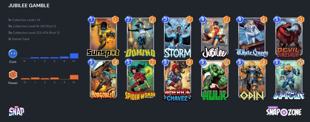 Ultimate Marvel Snap Pool 2 Deck Tier List 14 Ultimate Marvel Snap Pool 2 Deck Tier List - 13