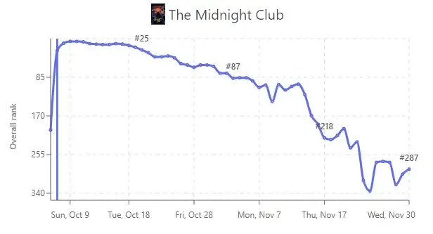 televisionstats le club de minuit netflix televisionstats le club de minuit netflix
