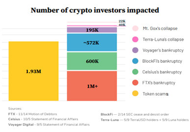L'agence de justice pénale de l'UE fait une descente dans des propriétés et découvre une escroquerie aux crypto-monnaies de 15 millions d'euros | Bitcoinist.com 4 escroquerie en crypto