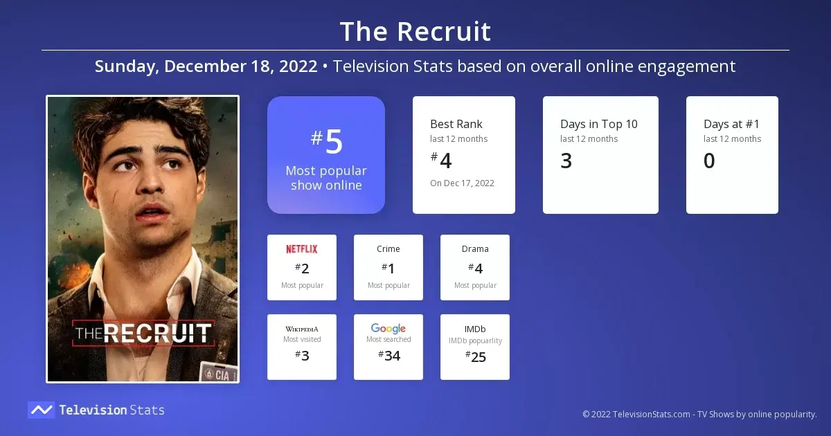 la recrue télévision stats com la recrue télévision stats com