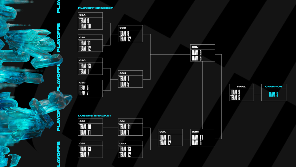 Voici la répartition complète de tous les changements de format à venir pour le League Mid-Season Invitational en 2023 - 5