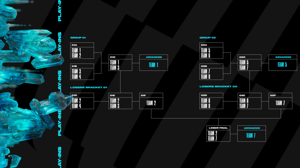 Voici la répartition complète de tous les changements de format à venir pour le League Mid-Season Invitational en 2023 - 3