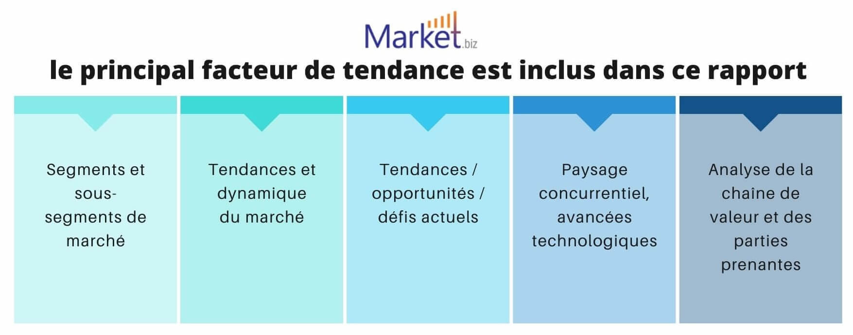 Rapport d’étude de marché sur les robots tout-terrain couvrant les facteurs clés et les perspectives concurrentielles pour 2030 - 1
