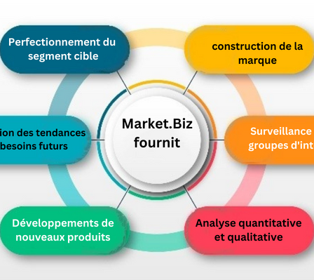 Marché mondial des emballages de cannabis par type, produit, méthode d'expédition, utilisateur final 74 Marché mondial des emballages de cannabis par type, produit, méthode d'expédition, utilisateur final - 73
