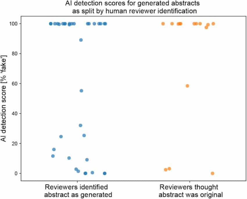 Les rapports scientifiques préparés par l'intelligence artificielle ChatGPT induisent souvent les chercheurs en erreur 2 Les rapports scientifiques préparés par l'intelligence artificielle ChatGPT induisent souvent les chercheurs en erreur - 1