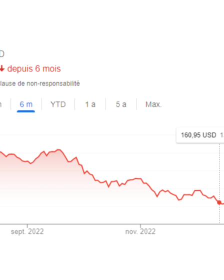 Pourquoi la baisse des prix des voitures autonomes est-elle si source de division ? 142 Pourquoi la baisse des prix des voitures autonomes est-elle si source de division ? - 141