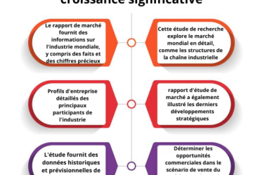 Taille du marché des bras de robot, fabricants, chaîne d'approvisionnement, canaux de vente et clients, 2022-2032 - 10