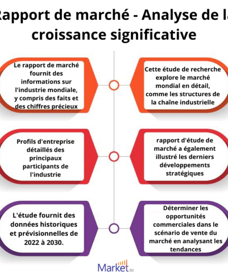 Taille du marché des bras de robot, fabricants, chaîne d'approvisionnement, canaux de vente et clients, 2022-2032 - 41