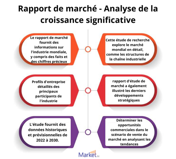 Taille du marché des bras de robot, fabricants, chaîne d'approvisionnement, canaux de vente et clients, 2022-2032 2 Taille du marché des bras de robot, fabricants, chaîne d'approvisionnement, canaux de vente et clients, 2022-2032 - 1
