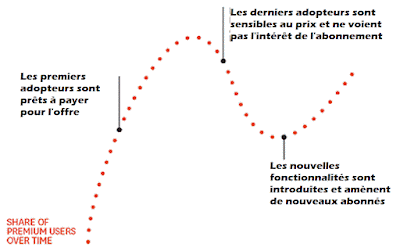 Twitter, le modèle d'abonnement se précise 6 Twitter, le modèle d'abonnement se précise - 5