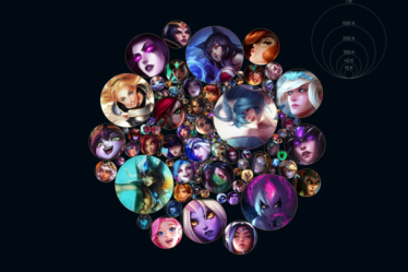 Comment obtenir votre tableau de maîtrise de League of Legends - 9