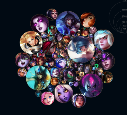 Comment obtenir votre tableau de maîtrise de League of Legends 20 Comment obtenir votre tableau de maîtrise de League of Legends - 19
