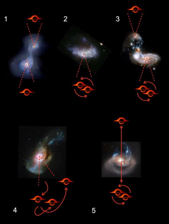Des astronomes ont repéré un trou noir supermassif "éjecté" de sa galaxie 2 Des astronomes ont repéré un trou noir supermassif "éjecté" de sa galaxie - 1