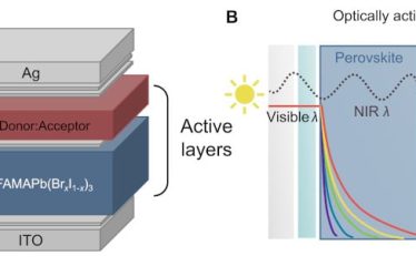 Des ingénieurs développent une photodiode "impossible" avec une efficacité de 200 % - 3