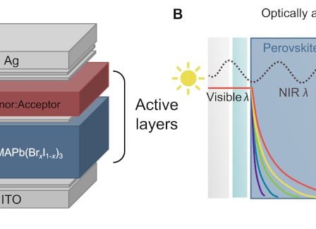 Des ingénieurs développent une photodiode "impossible" avec une efficacité de 200 % 64 Des ingénieurs développent une photodiode "impossible" avec une efficacité de 200 % - 63