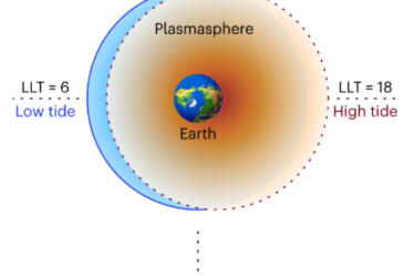 Des marées lunaires auparavant inconnues entraînent un océan de plasma autour de notre planète - 5