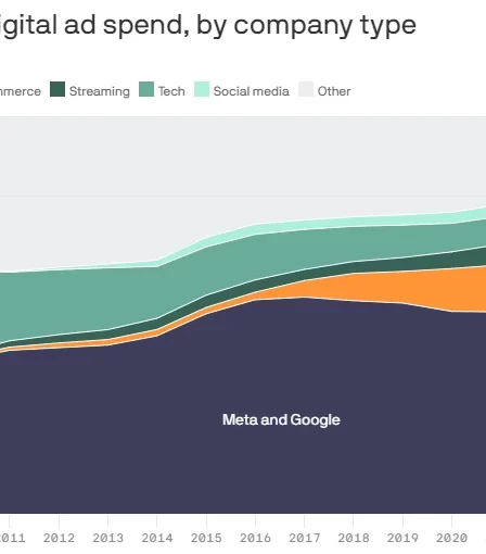 Facebook et Twitter se comportent-ils comme une mafia avec leur nouvel abonnement payant ? 85 Facebook et Twitter se comportent-ils comme une mafia avec leur nouvel abonnement payant ? - 84