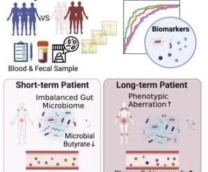 Syndrome de fatigue chronique lié à une déficience du microbiote intestinal - 7