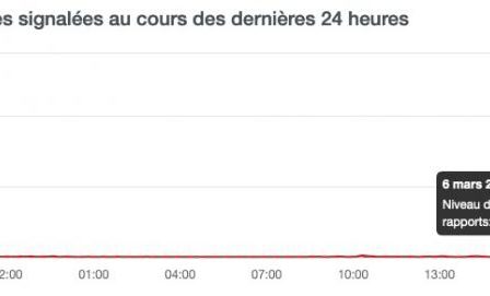 Le réseau social d'Elon Musk est toujours en difficulté après une panne générale 19 Le réseau social d'Elon Musk est toujours en difficulté après une panne générale - 18