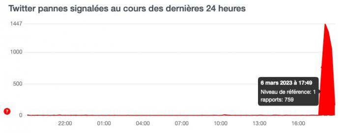 Le réseau social d'Elon Musk est toujours en difficulté après une panne générale - 1