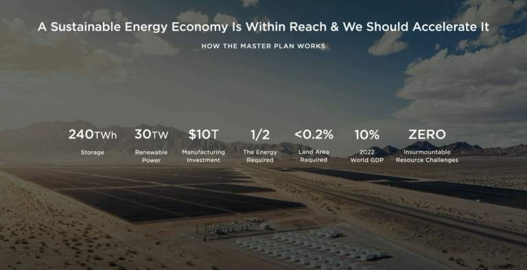 Tesla chute alors qu'on attendait beaucoup des annonces d'Elon Musk, voici pourquoi 2 Tesla chute alors qu'on attendait beaucoup des annonces d'Elon Musk, voici pourquoi - 1