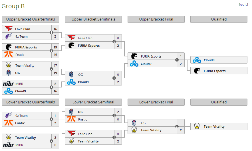 IEM Rio CS:GO 2023 : Comment regarder, scores, parenthèses, résultats 6 IEM Rio CS:GO 2023 : Comment regarder, scores, parenthèses, résultats - 5