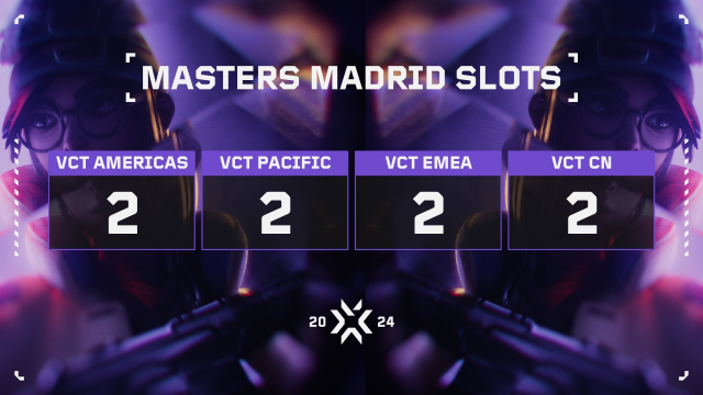Le nombre de places au VCT Masters Madrid 2024.